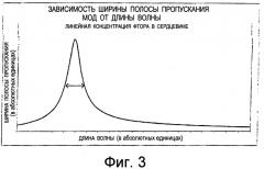 Многомодовое оптическое волокно с профилем распределения показателя преломления, система оптической связи с его использованием и способ изготовления такого волокна (патент 2356076)