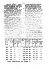 Способ получения раствора метабората натрия (патент 1100231)