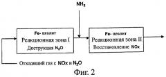 Способ удаления nox и n2o и устройство для его осуществления (патент 2264845)