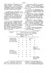 Способ определения пористости покрытий (патент 1456843)