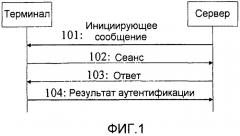 Способ аутентификации, система, сервер и клиент (патент 2446593)