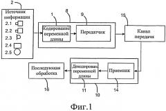 Способ и устройство для определения соответствия между синтаксическим элементом и кодовым словом для кодирования переменной длины (патент 2565877)