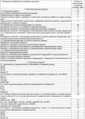 Способ выявления групп риска по формированию психических расстройств, связанных с напряженностью трудового процесса (патент 2412645)