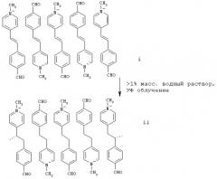Полимерный материал (патент 2249603)