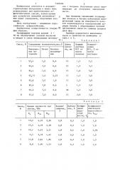 Способ приготовления асфальтобетонной смеси (патент 1303584)