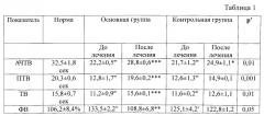 Способ лечения больных ревматоидным артритом (патент 2537889)