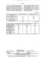 Способ отбора линий мягкой пшеницы с комплексом аддитивно действующих генов адаптивности (патент 1704714)