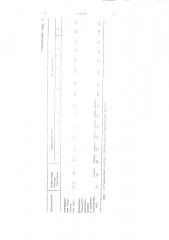 Антиадгезионный состав для крошки каучука (патент 979168)