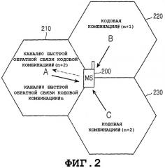 Система и способ для передачи управляющей информации восходящей линии связи в системе связи ofdma (патент 2325760)