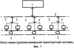 Грузопассажирская транспортная система (патент 2573697)