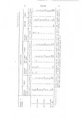 Заменитель молочных кормов для телят (патент 1667794)