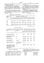 Авантюриновое стекло (патент 979284)