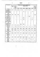 Полимерная композиция фрикционного назначения (патент 862587)