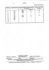 Керамический материал (патент 1701702)