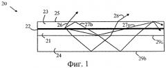 Светодиод высокой яркости с шероховатым активным слоем и соответствующим по форме покрытием (патент 2552867)