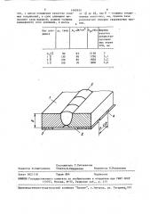 Способ защиты обратной стороны шва при дуговой многопроходной сварке тугоплавких металлов и сплавов (патент 1489935)