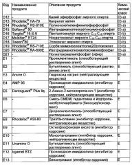 Средство дефектоскопии трещин, способ его получения и применение средства дефектоскопии трещин (патент 2664689)