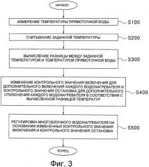 Способ регулирования параллельной работы многоблочного водонагревателя (патент 2497050)