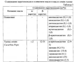 Фармацевтическая композиция наружного применения для лечения заболеваний кожи (патент 2567730)