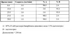 Оксазолидиноны и способ их очистки (патент 2659792)