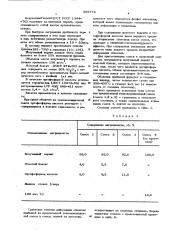 Теплоизоляционная смесь для прибылей стальных отливок (патент 565774)