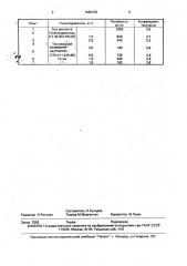 Пылеподавитель хлористого калия (патент 1682375)