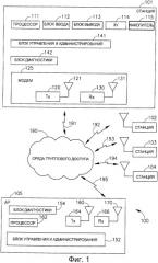 Способ, устройство и система связи (патент 2427966)