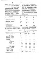 Полимербетонная смесь (патент 1058926)