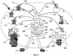 Устройство и способ управления переключением каналов в беспроводных сетях (патент 2446594)
