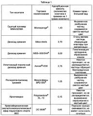 Трансдермальное устройство, включающее пористые микрочастицы (патент 2627869)