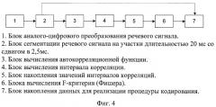 Способ выделения сегментов обработки речи на основе анализа корреляционных зависимостей в речевом сигнале (патент 2445718)