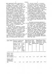 Устройство для получения спермы от производителей (патент 1253640)
