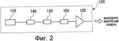 Волоконный лазер, имеющий превосходную стойкость к отраженному свету (патент 2460186)