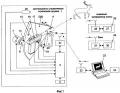 Система организации охоты (патент 2282815)