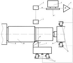 Устройство управления точностью обработки деталей на высокоточном оборудовании чпу (патент 2288808)