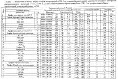 Способ изготовления электродов литий-ионного аккумулятора (патент 2547819)