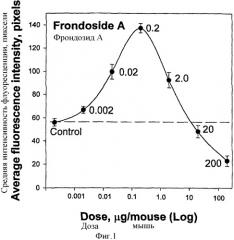 Способ получения фрондозида а и способ стимулирования иммунной системы млекопитающих (патент 2339644)