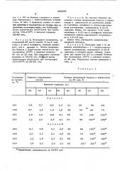 Способ получения циклогексана (патент 596568)