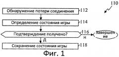 Способ и устройство сохранения состояния игры (патент 2546498)