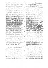 Способ производства концентрата квасного сусла (патент 1086012)