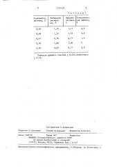 Способ количественного определения лигнина в талловом масле (патент 1374128)