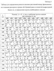 Способ сборки фрикционного комплекта тележки модели 18-100 при выпуске вагонов из планового ремонта (патент 2287441)