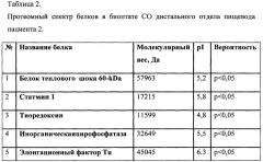 Способ диагностики пищевода барретта у больных с осложненным течением гастроэзофагеальной рефлюксной болезни (патент 2655807)