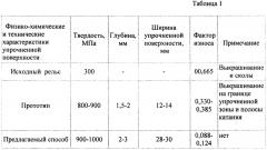 Способ термической обработки стальных рельсов (патент 2644638)