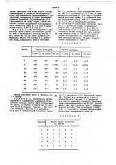 Средство для консервирования кормов (патент 680616)