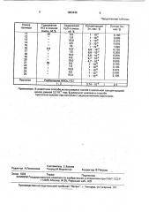 Способ рафинирования галлия (патент 1803446)