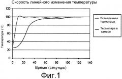 Способ формования или отверждения полимерных композитных материалов (патент 2379181)