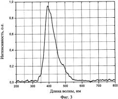 Способ получения длительного ультрафиолетового послесвечения люминофоров на основе вео и li2o-mgo-sio 2-се (патент 2345274)