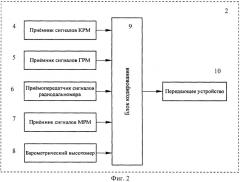 Способ летных проверок наземных средств радиотехнического обеспечения полетов и устройства для его применения (патент 2501031)