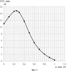 Электростатическая линза со стабильным фокусным расстоянием (патент 2563977)